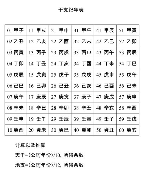 2001年天干地支|干支对照表